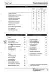 1981 - Tekniske data Tilspändingsmomenter - Alla modeller - 15