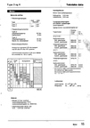 1981 - Tekniske data Tilspändingsmomenter - Alla modeller - 19