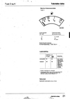 1981 - Tekniske data Tilspändingsmomenter - Alla modeller - 25
