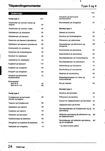 1981 - Tekniske data Tilspändingsmomenter - Alla modeller - 28.jpg