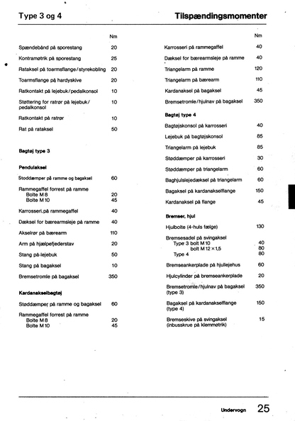 1981 - Tekniske data Tilspändingsmomenter - Alla modeller - 29.jpg