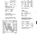 1981 - Tekniske data Tilspändingsmomenter - Alla modeller - 31