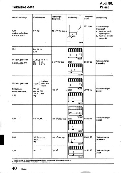 1981 - Tekniske data Tilspändingsmomenter - Alla modeller - 44.jpg