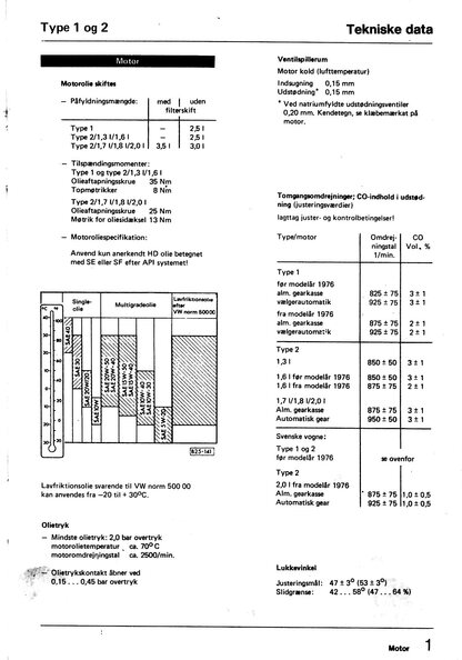 1981 - Tekniske data Tilspändingsmomenter - Alla modeller - 05.jpg