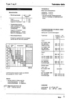 1981 - Tekniske data Tilspändingsmomenter - Alla modeller - 05